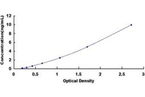 Typical standard curve (PCDH15 ELISA 试剂盒)