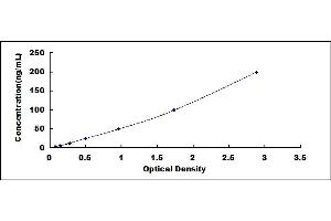 Typical standard curve (STATH ELISA 试剂盒)