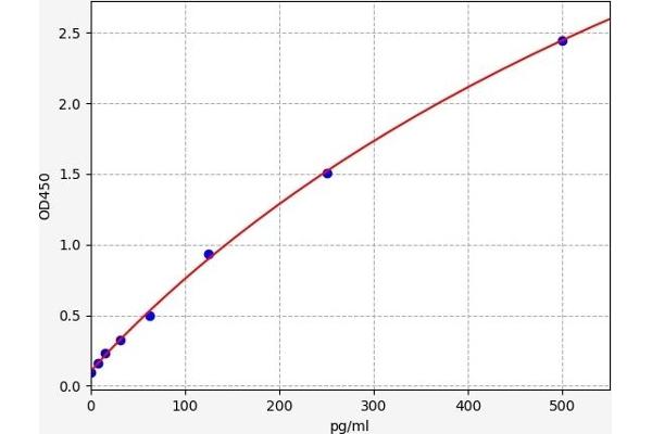 IFNA2 ELISA 试剂盒