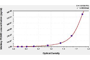 ELISA image for Proprotein Convertase Subtilisin/kexin Type 9 (PCSK9) ELISA Kit (ABIN835011)