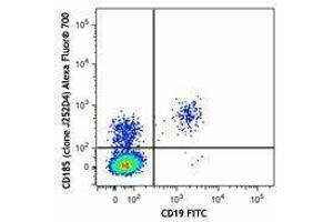 Flow Cytometry (FACS) image for anti-Chemokine (C-X-C Motif) Receptor 5 (CXCR5) antibody (Alexa Fluor 700) (ABIN2657246) (CXCR5 抗体  (Alexa Fluor 700))