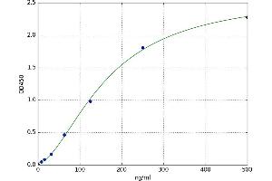 Anti-Thyroid-Globulin Antibody (TGAB) ELISA 试剂盒