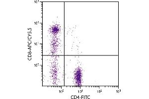 Human peripheral blood lymphocytes were stained with Mouse Anti-Human CD8-APC/CY5.