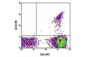 Flow Cytometry (FACS) image for anti-TCR V Alpha7.2 antibody (ABIN2665396) (TCR V Alpha7.2 抗体)