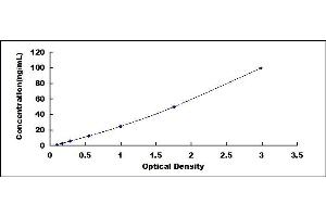 Typical standard curve (LMYC ELISA 试剂盒)
