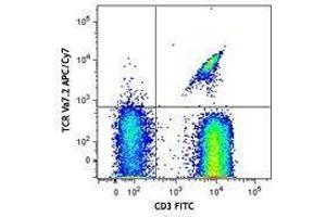 Flow Cytometry (FACS) image for anti-TCR V Alpha7.2 antibody (APC-Cy7) (ABIN2660625) (TCR V Alpha7.2 抗体 (APC-Cy7))