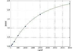 Arrestin, beta 2 (ARRB2) ELISA Kit