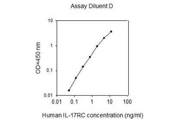 IL17RC ELISA 试剂盒