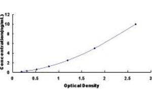 Typical standard curve (MPST ELISA 试剂盒)