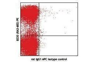 Flow Cytometry (FACS) image for anti-Siglec H antibody (APC) (ABIN2658821) (Siglec H 抗体  (APC))