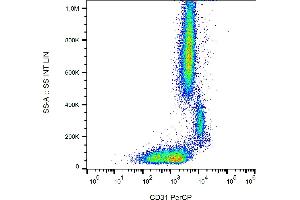 Flow cytometry analysis (surface staining) of human peripheral blood with anti-human CD31 (MEM-05) PerCP. (CD31 抗体  (PerCP))