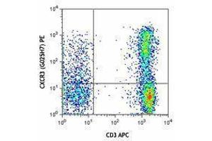 Flow Cytometry (FACS) image for anti-Chemokine (C-X-C Motif) Receptor 3 (CXCR3) antibody (PE) (ABIN2662486) (CXCR3 抗体  (PE))