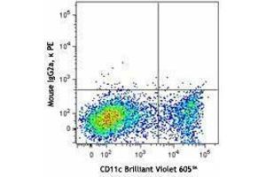 Flow Cytometry (FACS) image for anti-CD207 Molecule, Langerin (CD207) antibody (PE) (ABIN2662535) (CD207 抗体  (PE))