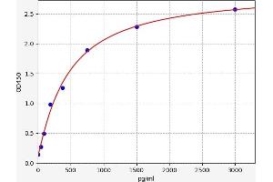 Endoplasmic Reticulum To Nucleus Signaling 1 (ERN1) ELISA Kit