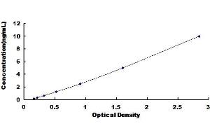 ELISA image for Tumor Necrosis Factor Receptor Superfamily, Member 10a (TNFRSF10A) ELISA Kit (ABIN424324)