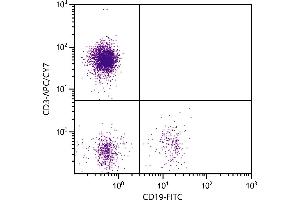 Human peripheral blood lymphocytes were stained with Mouse Anti-Human CD3-APC/CY7. (CD3 抗体  (APC-Cy7))