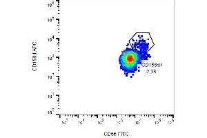 Flow Cytometry (FACS) image for anti-Killer Cell Immunoglobulin-Like Receptor, Two Domains, Long Cytoplasmic Tail, 4 (KIR2DL4) antibody (APC) (ABIN1981883)
