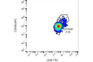 Surface staining of CD158d in human peripheral blood using anti-CD158d (mAB#33) APC. (KIR2DL4/CD158d 抗体  (APC))