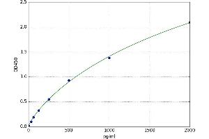 Opioid Receptor, mu 1 (OPRM1) ELISA Kit