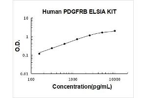 Typical Standard Curve