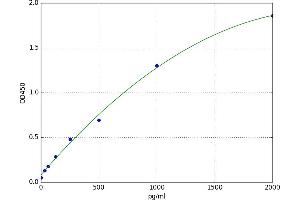 Mannan Binding Protein/Mannan Binding Lectin (MBP/MBL) ELISA Kit