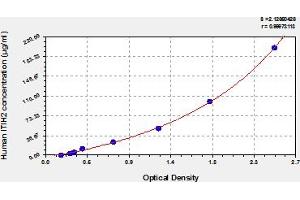 Typical Standard Curve (ITIH2 ELISA 试剂盒)