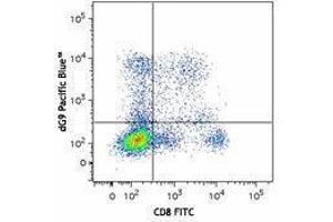 Flow Cytometry (FACS) image for anti-Perforin 1 (Pore Forming Protein) (PRF1) antibody (Pacific Blue) (ABIN2662106) (Perforin 1 抗体  (Pacific Blue))