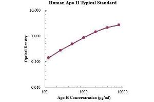 Apolipoprotein H (Beta-2-Glycoprotein I) (APOH) ELISA Kit