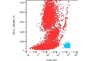 Flow cytometry analysis (surface staining) of CD34+ cells in human peripheral blood with anti-human CD34 (4H11[APG]) APC. (CD34 抗体  (APC))