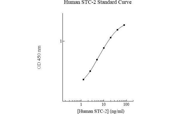 Stanniocalcin 2 ELISA 试剂盒