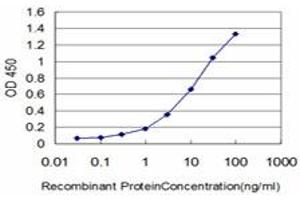 ELISA image for anti-Guanine Nucleotide Binding Protein (G Protein), alpha Inhibiting Activity Polypeptide 2 (GNAI2) (AA 1-339) antibody (ABIN516101)