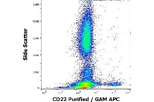 Flow cytometry surface staining pattern of human peripheral whole blood stained using anti-human CD22 (MEM-01) purified antibody (concentration in sample 0,6 μg/mL, GAM APC).