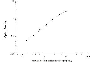 Typical standard curve (Fatty Acid Synthase ELISA 试剂盒)