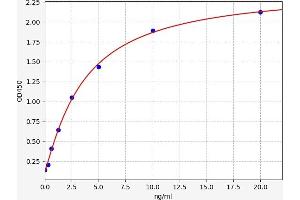 CD44 ELISA 试剂盒