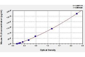 Typical standard curve (Filaggrin ELISA 试剂盒)