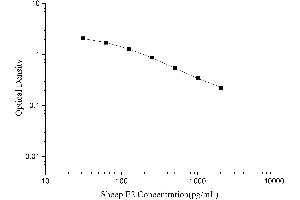 17-beta Estradiol ELISA Kit