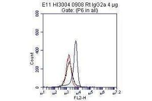 RAW264. (TLR4 抗体  (Biotin))