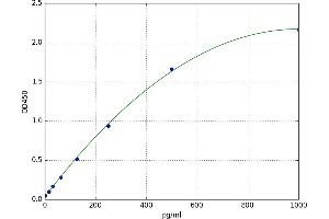 Heparin-Binding EGF-Like Growth Factor (HBEGF) ELISA Kit