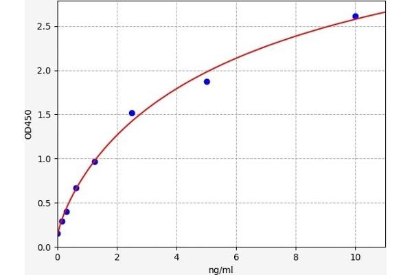 NR1H2 ELISA 试剂盒