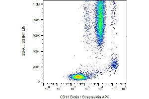 Flow cytometry analysis (surface staining) of human peripheral blood cells with anti-human CD14 (MEM-15) biotin / streptavidin-APC. (CD14 抗体  (Biotin))
