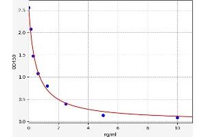 Triiodothyronine T3 ELISA 试剂盒