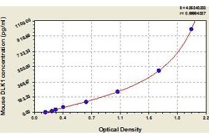 Typical Standard Curve (DLK1 ELISA 试剂盒)