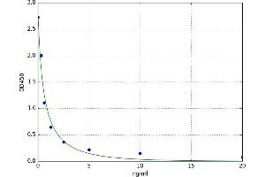 Adenosine Deaminase-Like Protein (ADAL) ELISA Kit