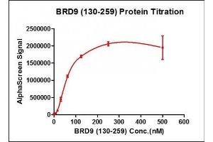 Recombinant BRD9 (130-259) activity using AlphaScreen. (BRD9 Protein (AA 130-259) (His tag,DYKDDDDK Tag))