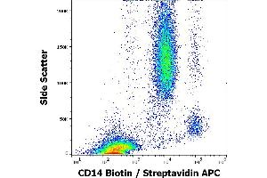 Flow cytometry surface staining pattern of human peripheral whole blood stained using anti-human CD14 (MEM-18) Biotin antibody (concentration in sample 6 μg/mL, Streptavidin APC). (CD14 抗体  (Biotin))