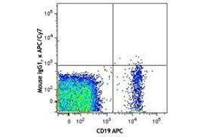 Flow Cytometry (FACS) image for Mouse anti-Human Ig (Light Chain) antibody (APC-Cy7) (ABIN2667072) (小鼠 anti-人 Ig (Light Chain) Antibody (APC-Cy7))