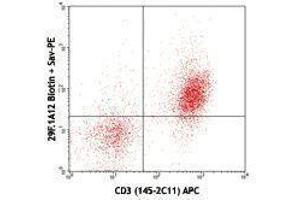 Flow Cytometry (FACS) image for anti-Programmed Cell Death 1 (PDCD1) antibody (Biotin) (ABIN2660833) (PD-1 抗体  (Biotin))