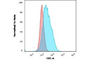 Flow Cytometric Analysis of A549 cells using CD14-Monospecific Mouse Monoclonal Antibody (LPSR/2385).