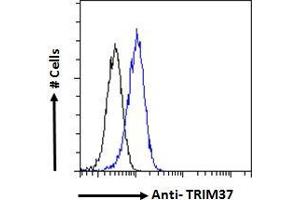 ABIN184830 Flow cytometric analysis of paraformaldehyde fixed HeLa cells (blue line), permeabilized with 0. (TRIM37 抗体  (C-Term))