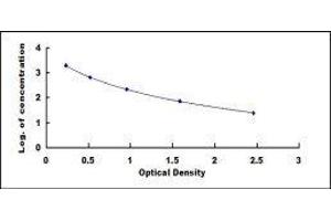 Pancreatic Polypeptide (PPY) ELISA Kit